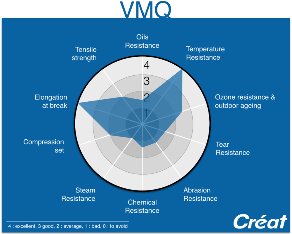 VMQ-Properties-Radar-Graphic-Techne