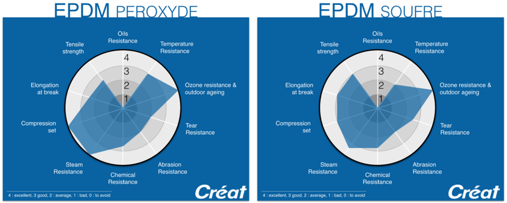 EPDM-Properties-Radar-Graphic-Techne